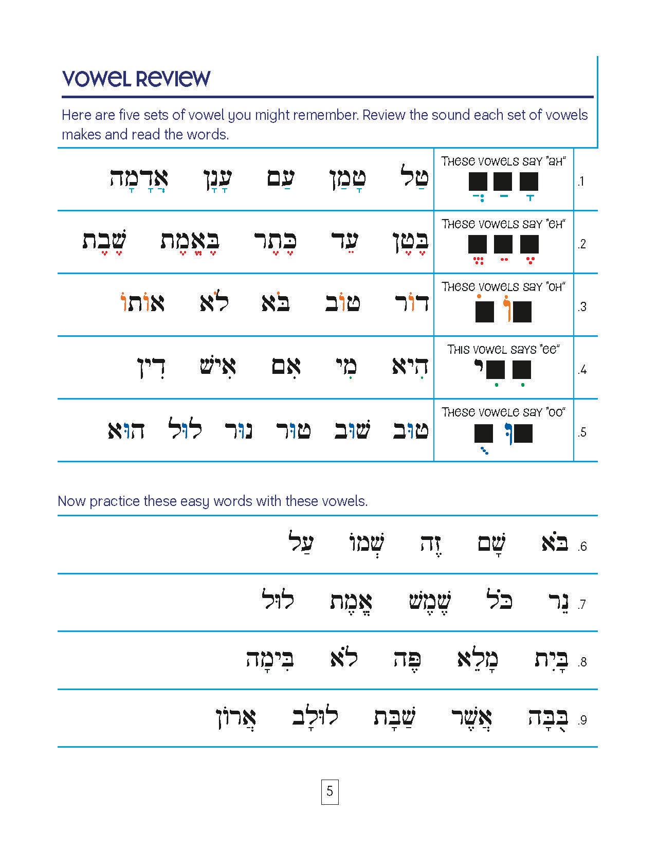 Getting Up to Speed Hebrew Reading Refreasher