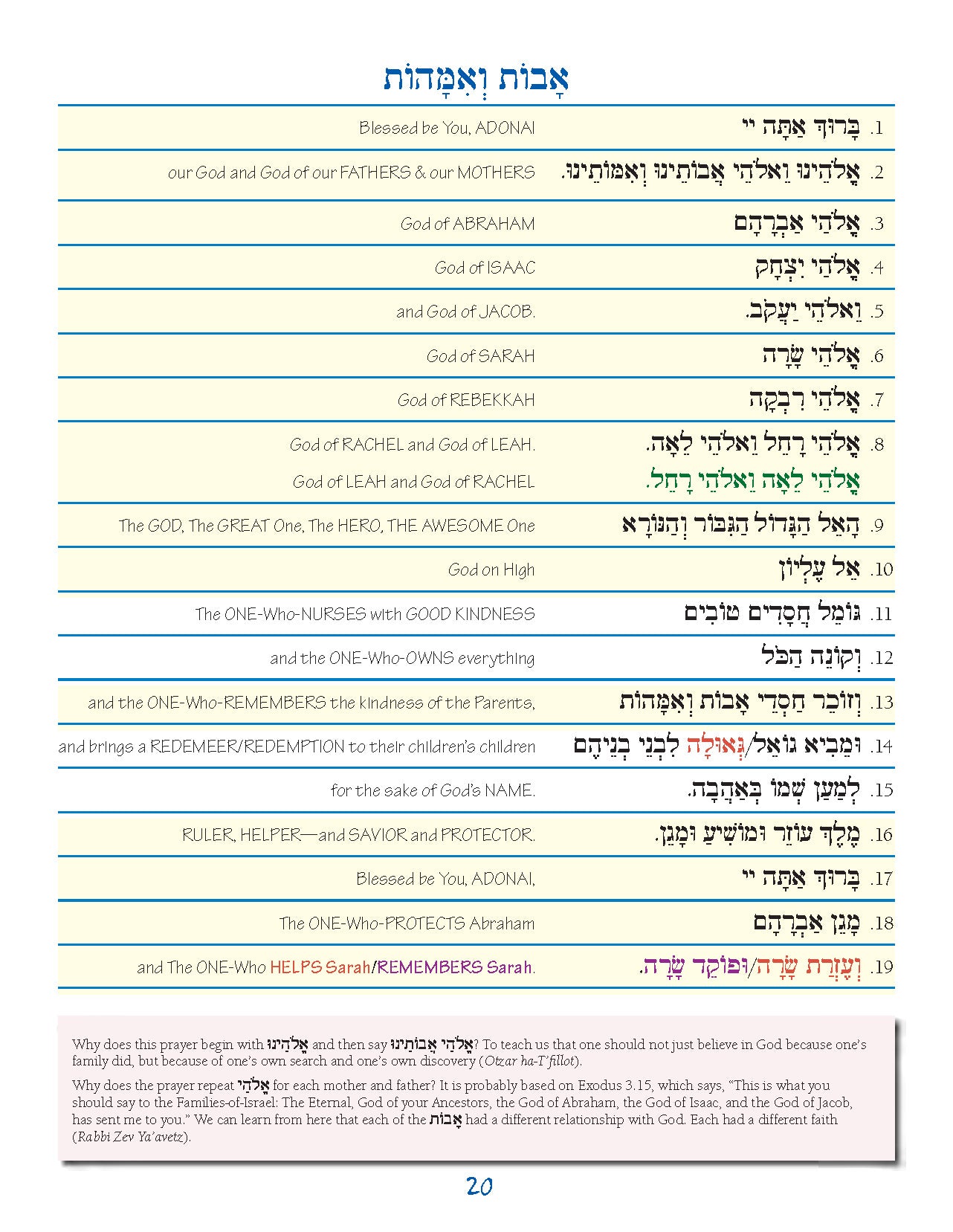 S'fatai Tiftah - Siddur Mastery & Meaning Volume 2