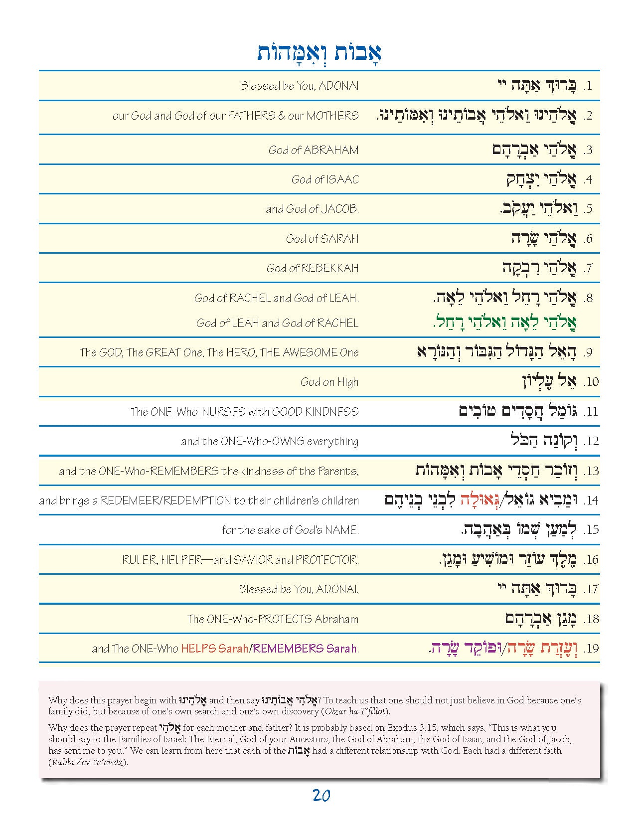 S'fatai Tiftah: Siddur Mastery & Meaning Volume 2