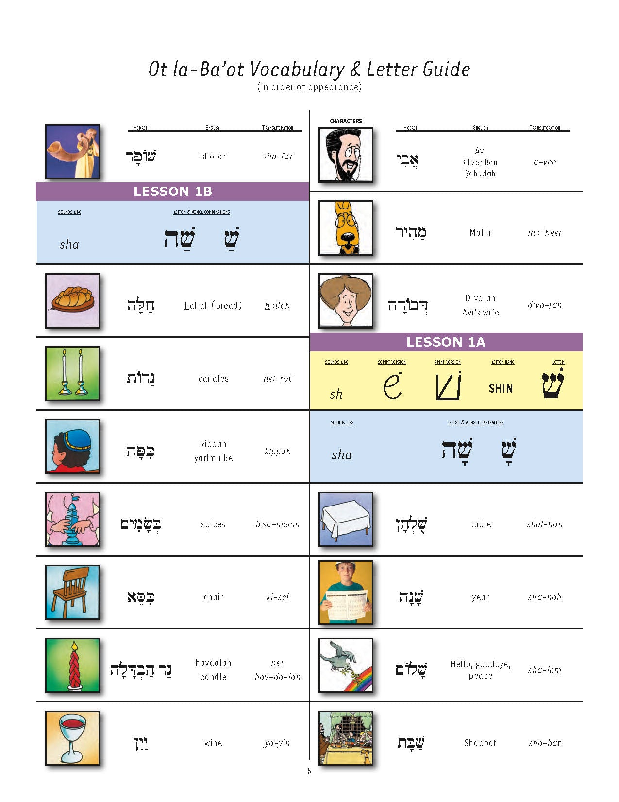 Ot la-Ba'ot  A Better Hebrew Primer Parent Introduction