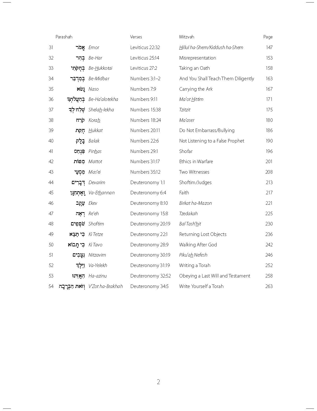 Parashah Experiencing the Weekly Torah Portion