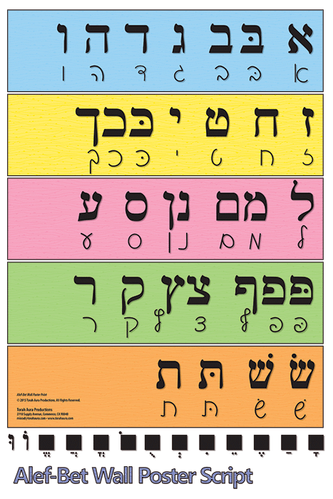 Alef-Bet Wall Poster