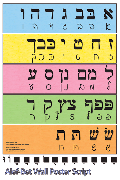 Alef Bet Wall Poster