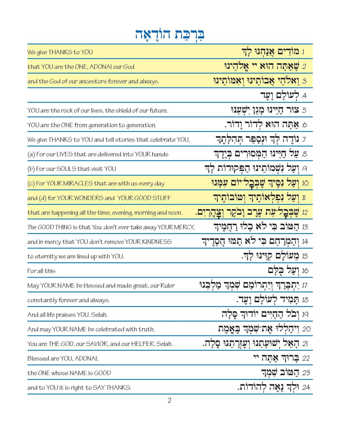 Pirkei T'fillah - Birkat Hoda'ah