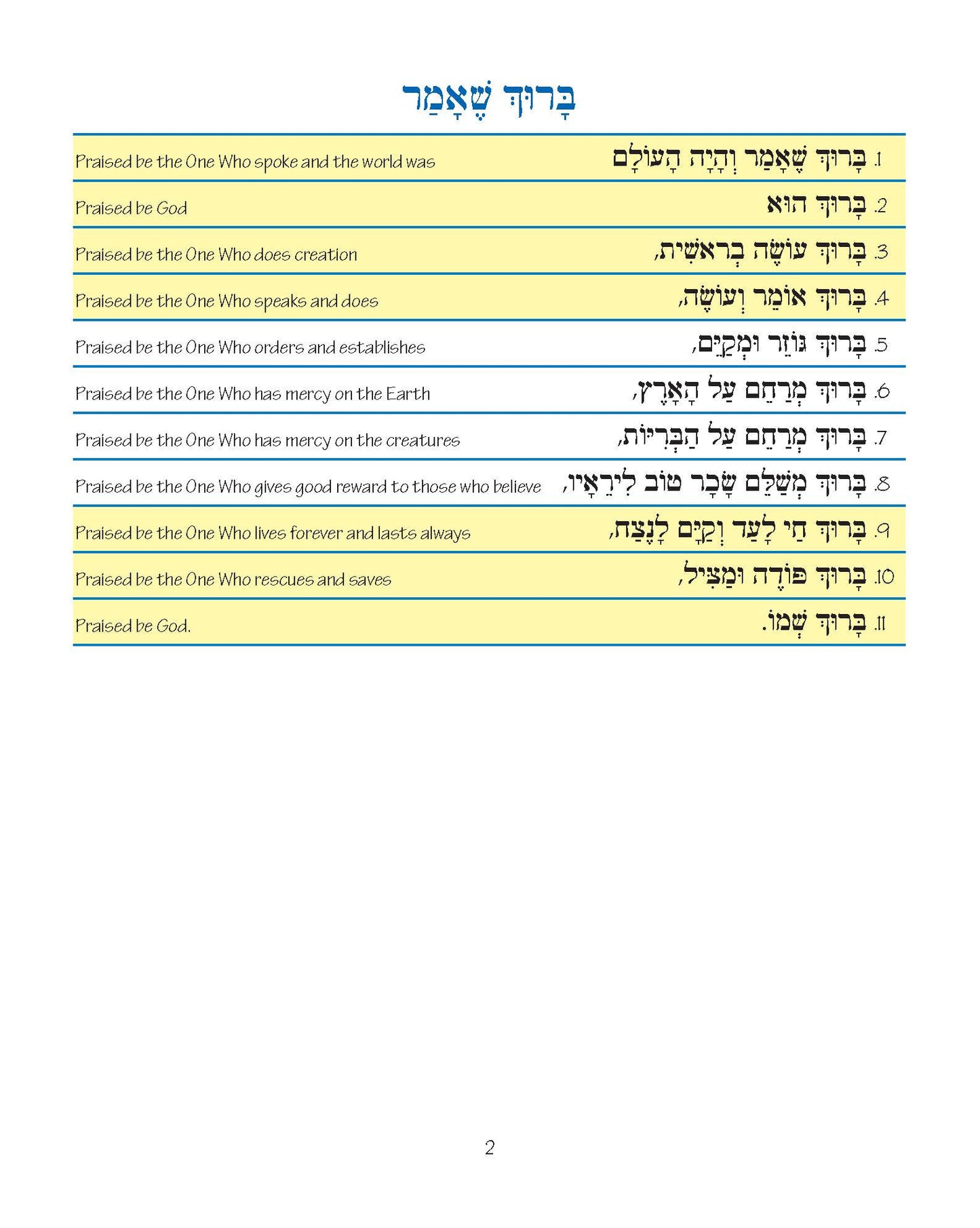 Pirkei T'fillah - Beginning of the Torah Service