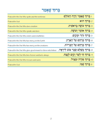 Pirkei T'fillah - Beginning of the Torah Service