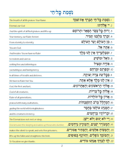 Pirkei T'fillah - Nishmat Kol hai - Shokhen Ad