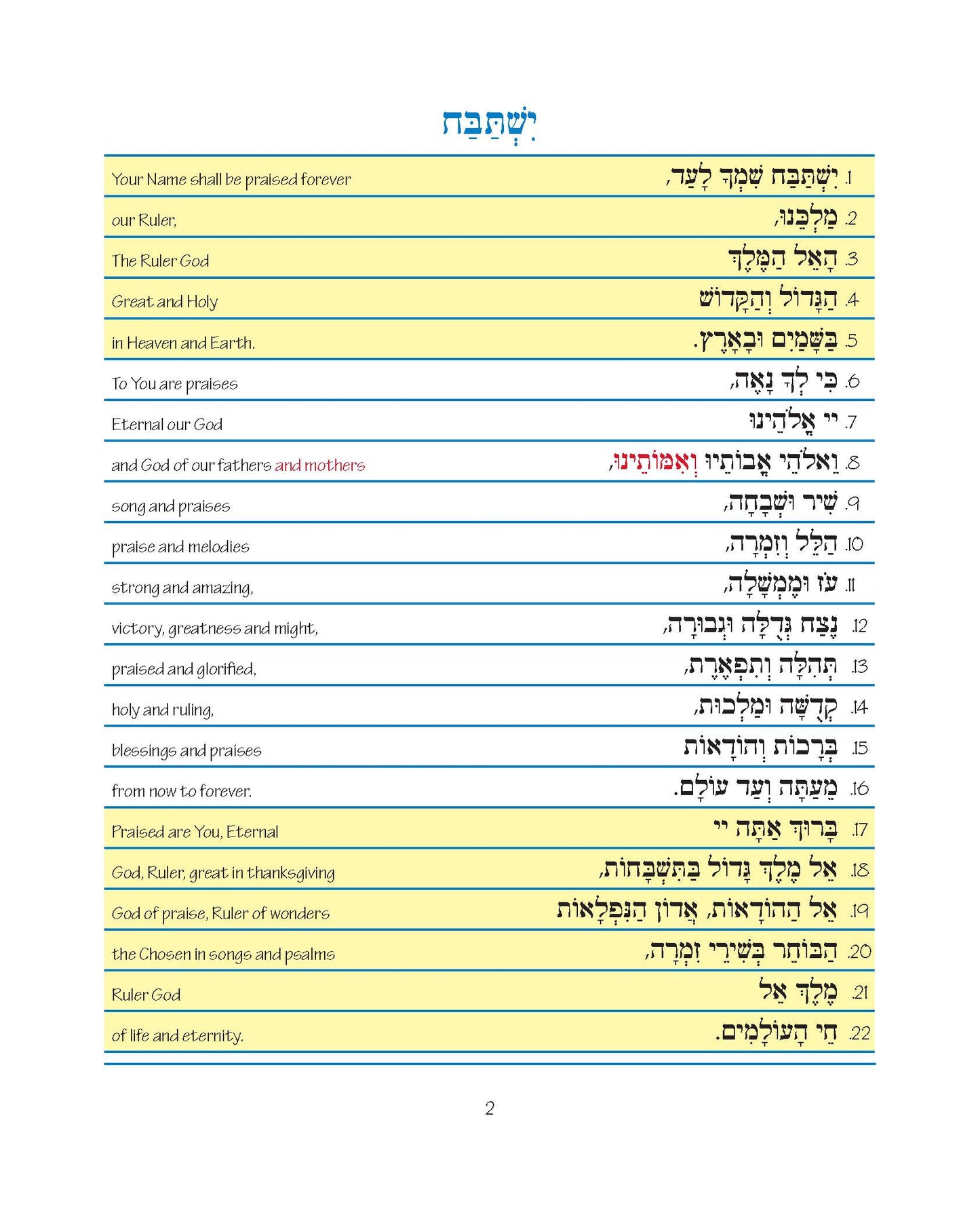 Pirkei T'fillah - Yistabah
