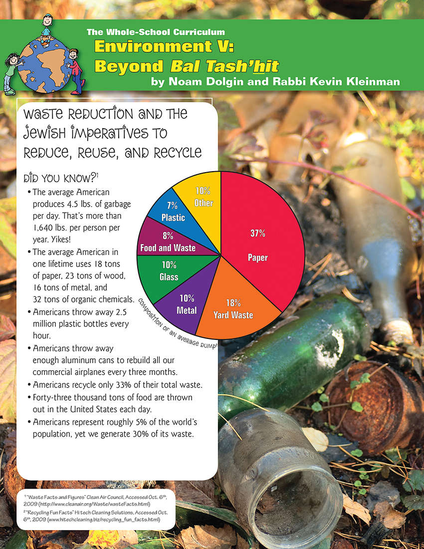 Whole School Environment 5 curriculum poster on waste reduction and Jewish imperatives, highlighting Bal Tash'hit and environmental responsibility.