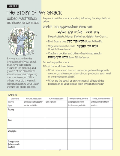 Whole School Environment 6: Modern Jewish Food Ethics