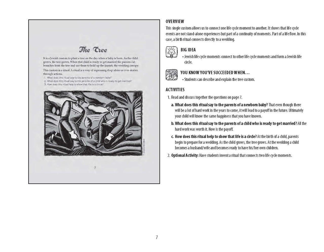 The Circle of Jewish Life Teacher Guide First Edition