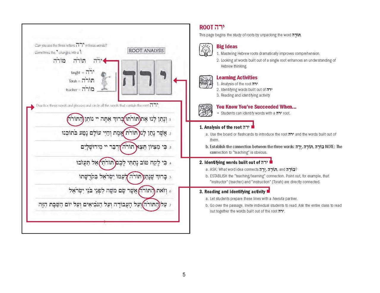 Journeys: Torah & Concluding Service Teacher Guide