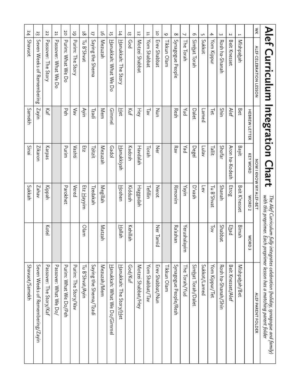 Now I Know My Alef Bet Teacher Guide