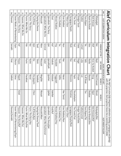 Now I Know My Alef Bet Teacher Guide