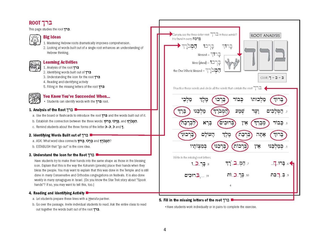 Journeys: Shabbat Morning Teacher Guide