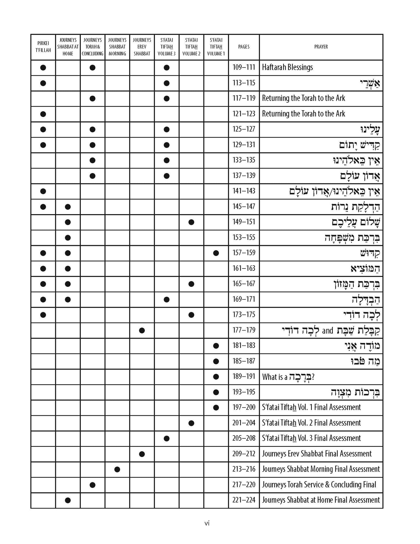 Torah Aura Curricula Prayer Evaluations