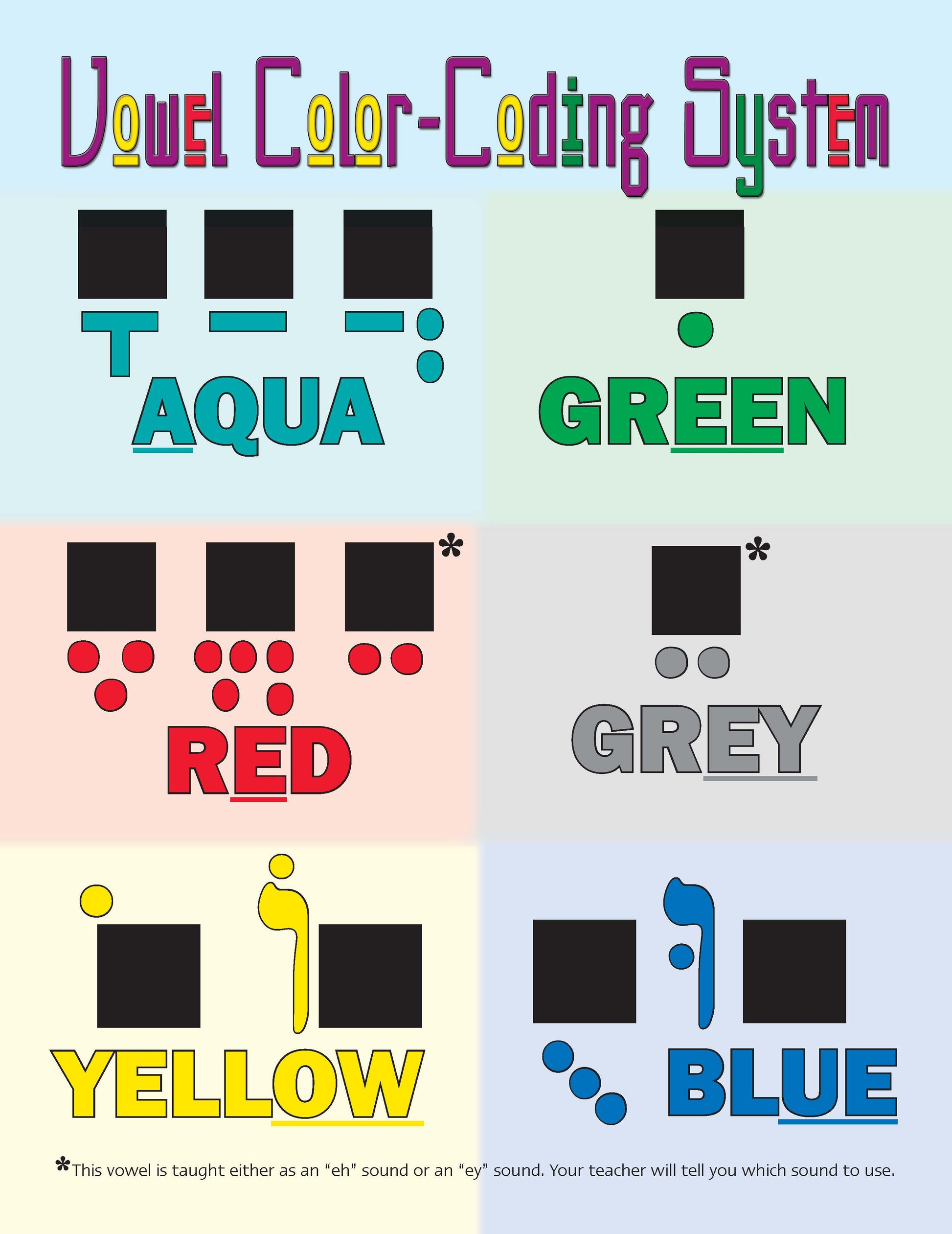 Vowel Color-Coding System