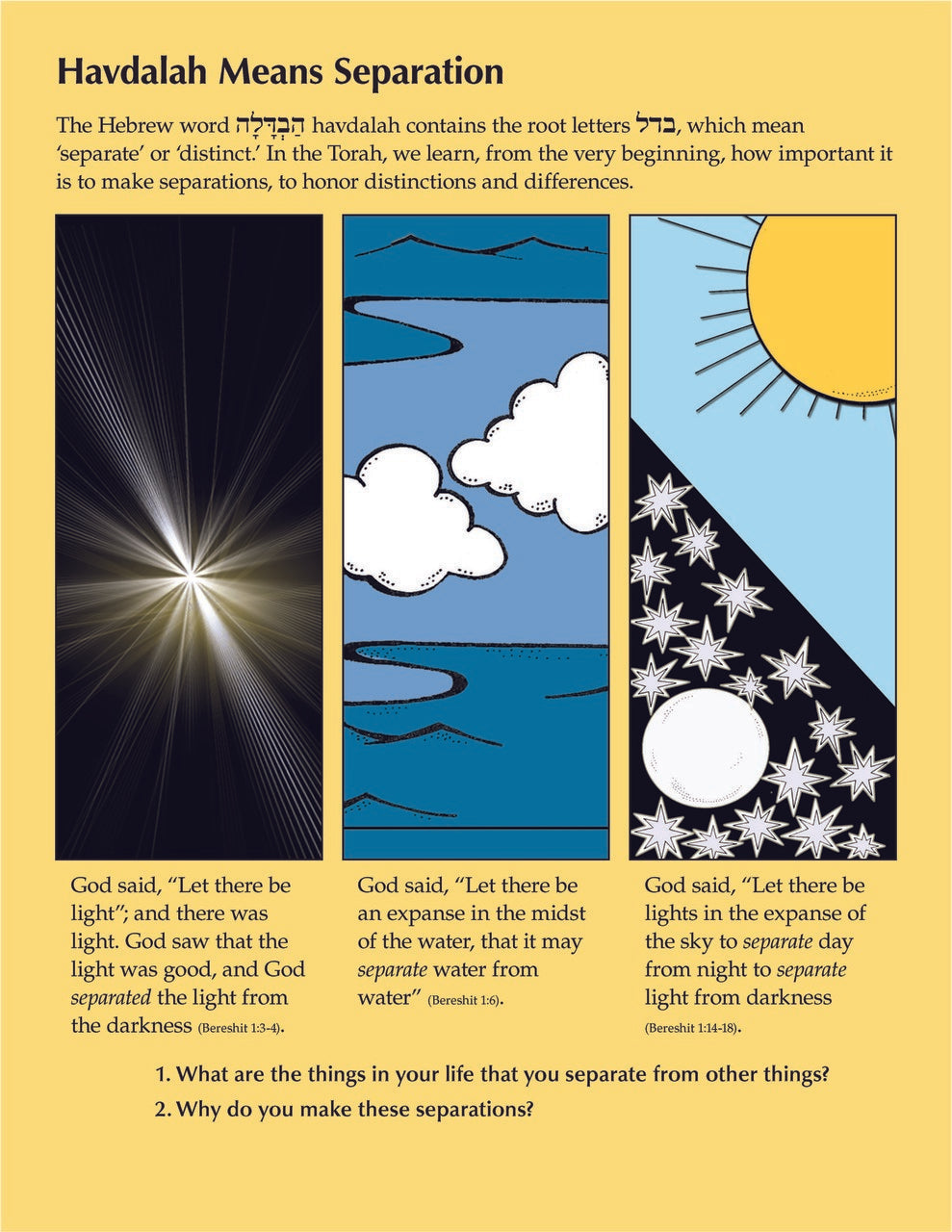 Whole School Shabbat 6: Art of Havdalah