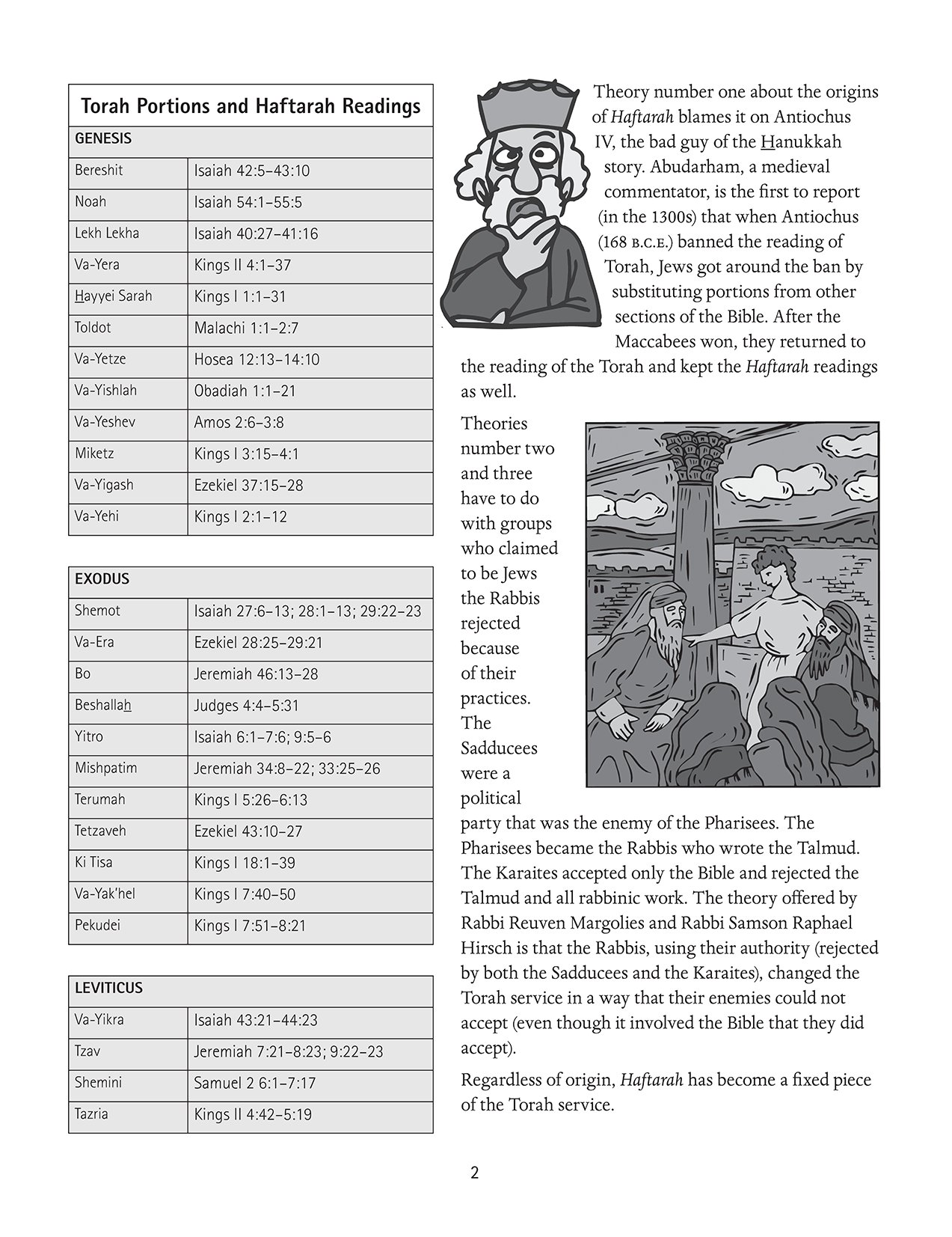 What Is: Haftarah?