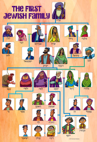 First Jewish Family Poster