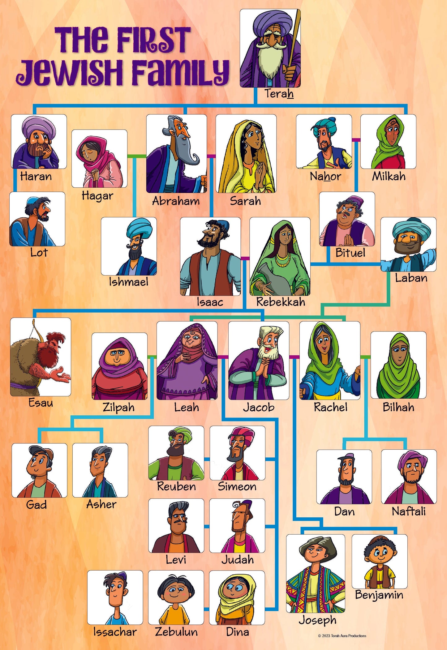First Jewish Family Poster