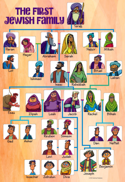 First Jewish Family Poster