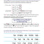 Getting Up to Speed Hebrew Reading Refreasher