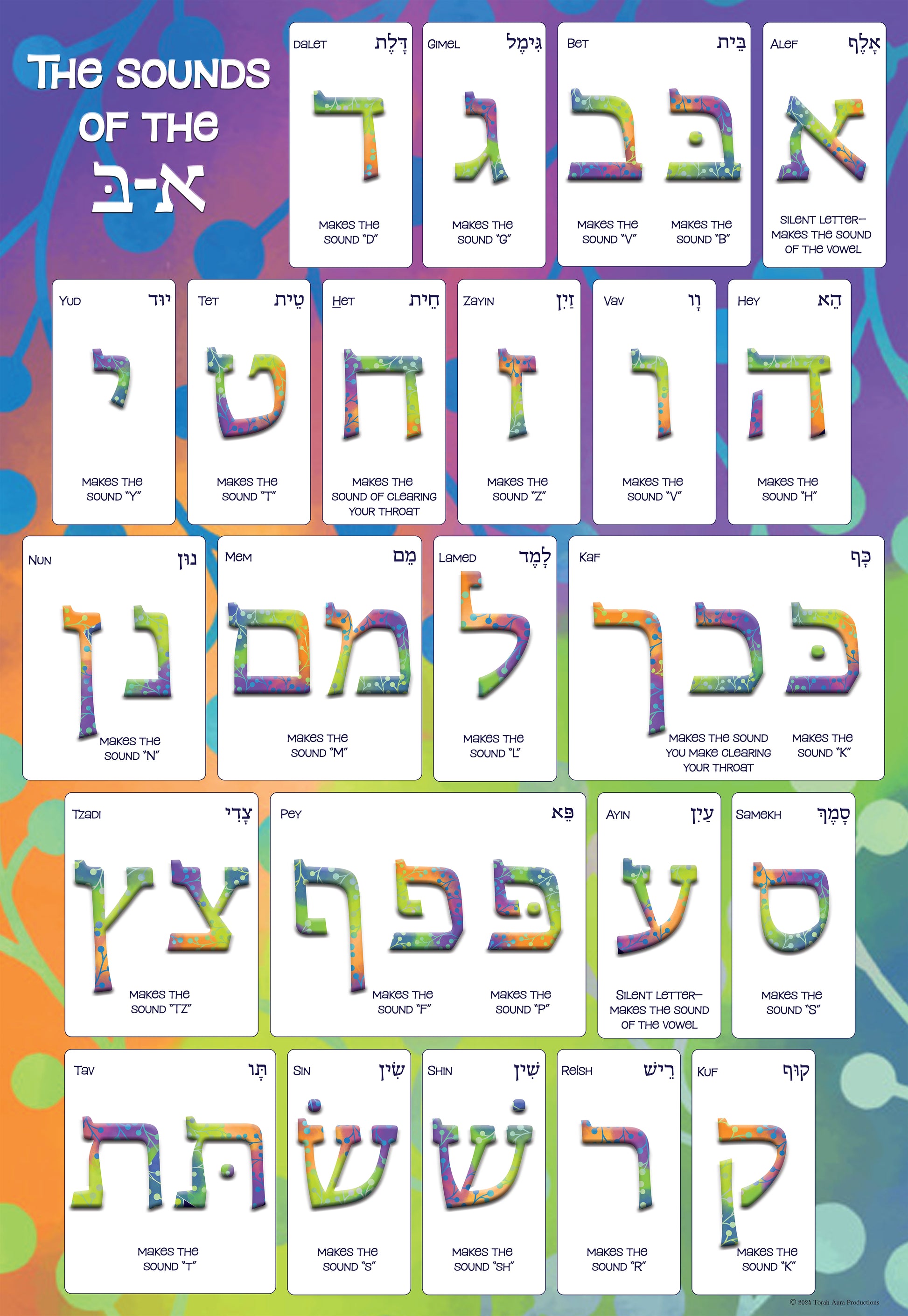 Alef Bet Wall Poster