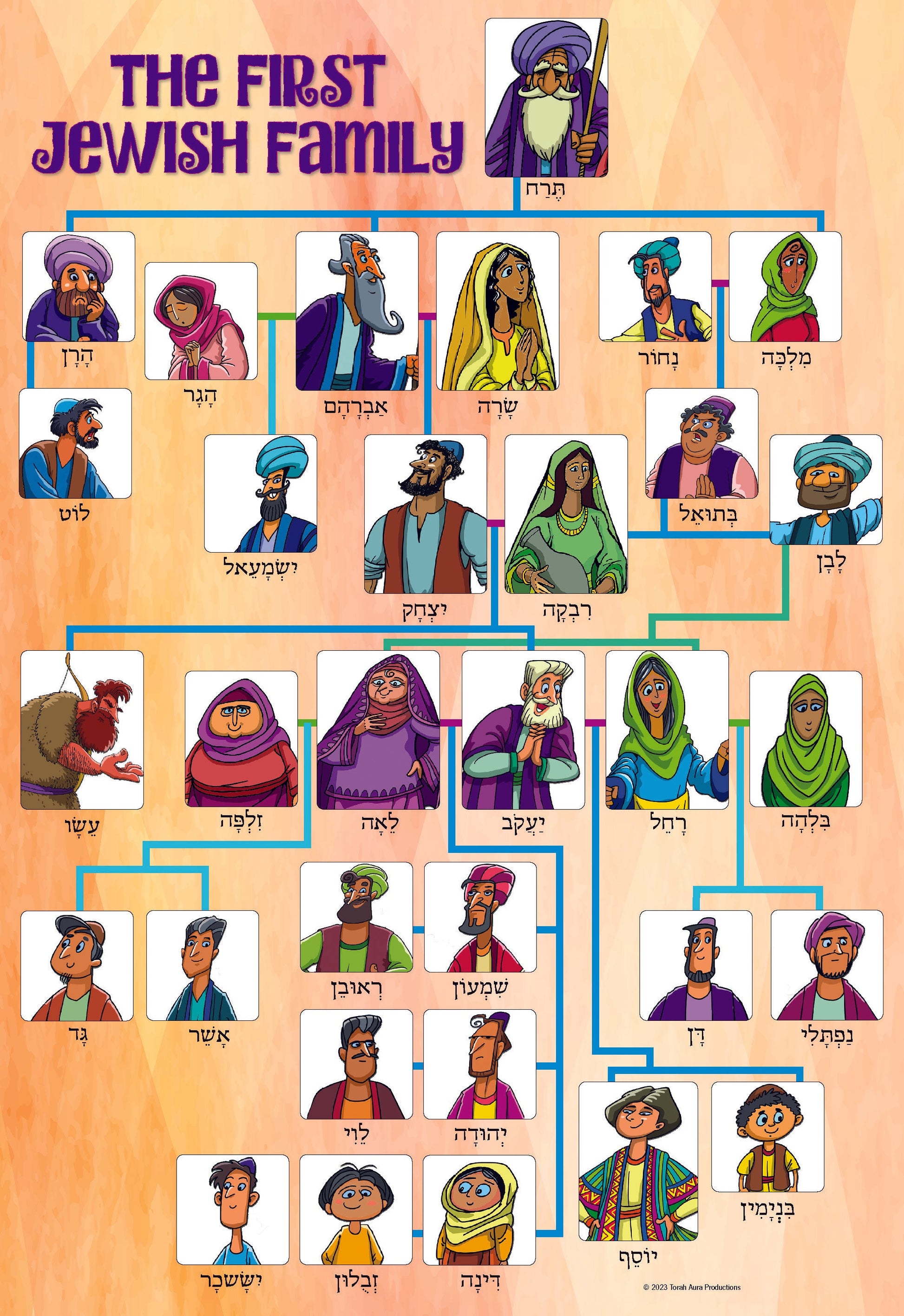 First Jewish Family Tree Poster – Torah Aura Productions